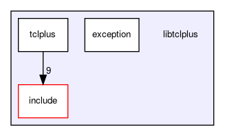 libtclplus