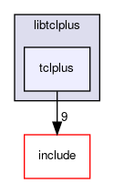 libtclplus/tclplus
