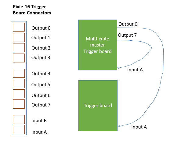 ssncrate_triggerBoardWiring.png