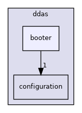 booter