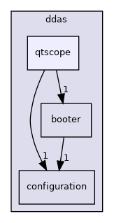 qtscope