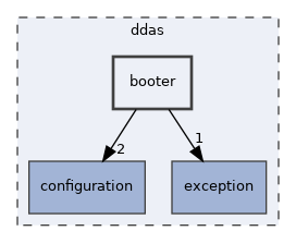 booter