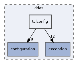 tclconfig