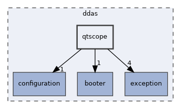 qtscope