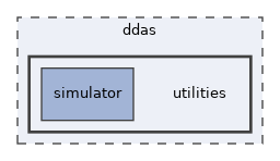 utilities