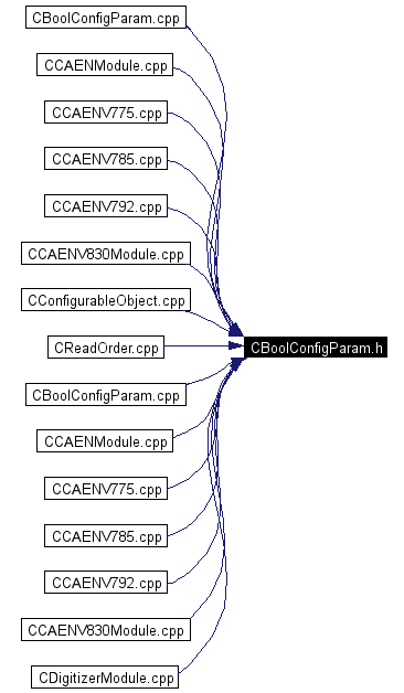 Included by dependency graph