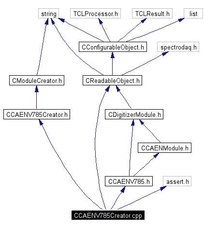 Include dependency graph