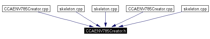 Included by dependency graph