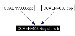 Included by dependency graph