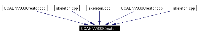 Included by dependency graph