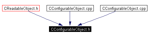 Included by dependency graph