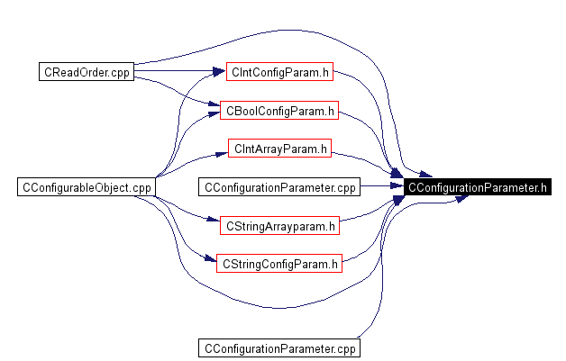 Included by dependency graph