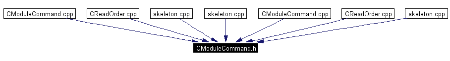 Included by dependency graph
