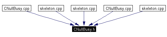Included by dependency graph