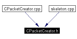 Included by dependency graph