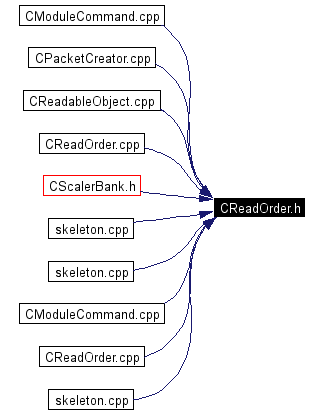 Included by dependency graph