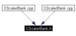 Included by dependency graph