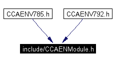 Included by dependency graph
