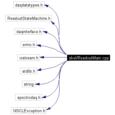 Include dependency graph