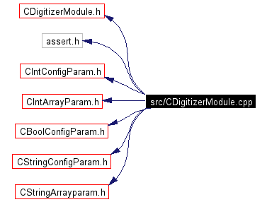 Include dependency graph